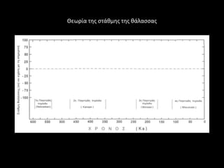 Θεωρία τθσ ςτάκμθσ τθσ κάλαςςασ
 
