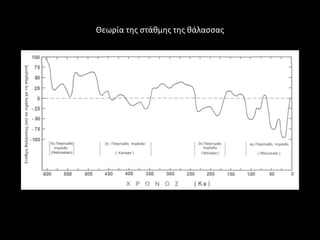 Θεωρία τθσ ςτάκμθσ τθσ κάλαςςασ
 