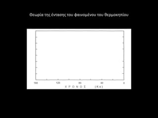 Θεωρία τθσ ζνταςθσ του φαινομζνου του κερμοκθπίου
 