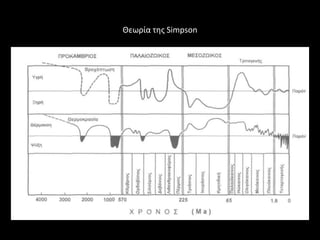 Θεωρία τθσ Simpson
 
