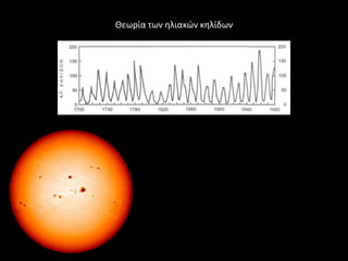 Θεωρία των θλιακϊν κθλίδων
 