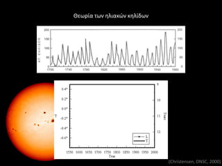 Θεωρία των θλιακϊν κθλίδων




                             (Christensen, DNSC, 2000)
 