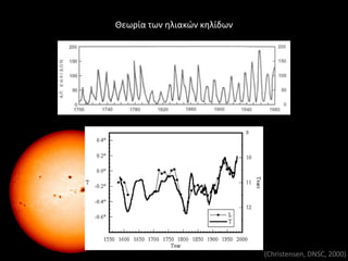 Θεωρία των θλιακϊν κθλίδων




                             (Christensen, DNSC, 2000)
 
