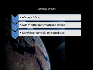 Κοςμικζσ ακτίνεσ


    • Αδφναμοσ Ήλιοσ
1

    • Αφξθςθ ειςερχόμενων κοςμικϊν ακτίνων
2

    • Μεγαλφτεροσ ιονιςμόσ τθσ ατμόςφαιρασ
3
 