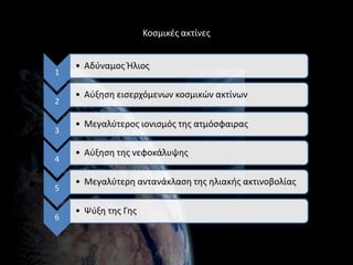 Κοςμικζσ ακτίνεσ


    • Αδφναμοσ Ήλιοσ
1

    • Αφξθςθ ειςερχόμενων κοςμικϊν ακτίνων
2

    • Μεγαλφτεροσ ιονιςμόσ τθσ ατμόςφαιρασ
3

    • Αφξθςθ τθσ νεφοκάλυψθσ
4

    • Μεγαλφτερθ αντανάκλαςθ τθσ θλιακισ ακτινοβολίασ
5

    • Ψφξθ τθσ Γθσ
6
 
