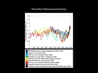 Μοντζλα Παλαιοκλιματολογίασ
 