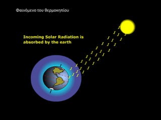 Φαινόμενο του κερμοκθπίου
 