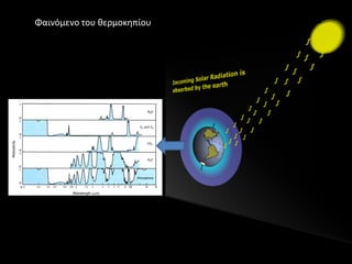 Φαινόμενο του κερμοκθπίου
 
