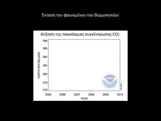 Ζνταςθ του φαινομζνου του κερμοκθπίου



Αφξθςθ τθσ παγκόςμιασ ςυγκζντρωςθσ CO2
 