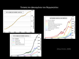 Ζνταςθ του φαινομζνου του κερμοκθπίου




                                   (Dow, Kristin, 2008)
 