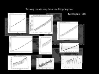 Ζνταςθ του φαινομζνου του κερμοκθπίου
                                 Μετριςεισ CO2
 
