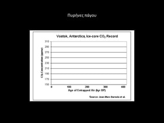 Πυρινεσ πάγου
 