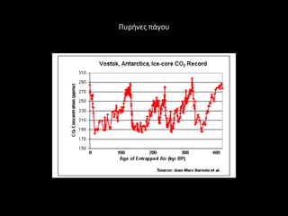 Πυρινεσ πάγου
 
