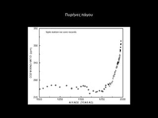 Πυρινεσ πάγου


Siple station ice core records
 