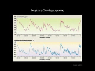 Συςχζτιςθ CO2 - κερμοκραςίασ




                               (Petit, 1999)
 