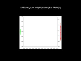 Ανκρωπογενισ υπερκζρμανςθ του πλανιτθ
 