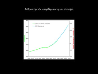 Ανκρωπογενισ υπερκζρμανςθ του πλανιτθ
 