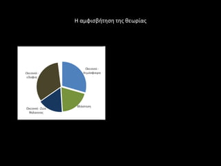 Η αμφιςβιτθςθ τθσ κεωρίασ
 