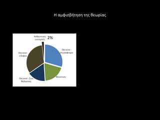 Η αμφιςβιτθςθ τθσ κεωρίασ




2%
 