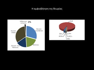 Η αμφιςβιτθςθ τθσ κεωρίασ




2%
 