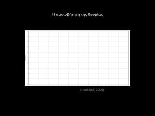 Η αμφιςβιτθςθ τθσ κεωρίασ




             (HadCRUT, 2008)
 