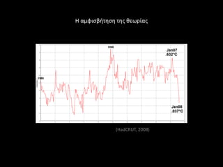 Η αμφιςβιτθςθ τθσ κεωρίασ




             (HadCRUT, 2008)
 