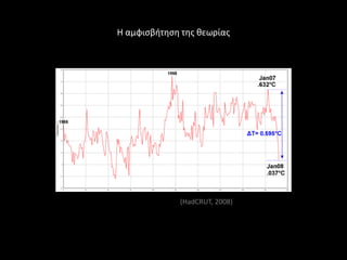 Η αμφιςβιτθςθ τθσ κεωρίασ




             (HadCRUT, 2008)
 