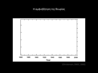 Η αμφιςβιτθςθ τθσ κεωρίασ




                      (Christensen, DNSC, 2000)
 