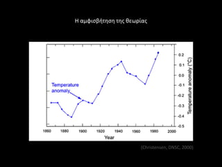 Η αμφιςβιτθςθ τθσ κεωρίασ




                      (Christensen, DNSC, 2000)
 