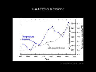 Η αμφιςβιτθςθ τθσ κεωρίασ




                      (Christensen, DNSC, 2000)
 