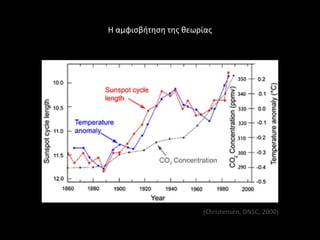 Η αμφιςβιτθςθ τθσ κεωρίασ




                      (Christensen, DNSC, 2000)
 