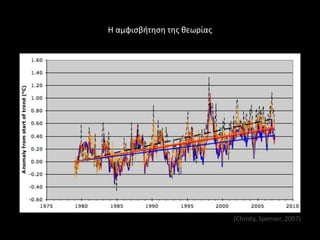 Η αμφιςβιτθςθ τθσ κεωρίασ




                            (Christy, Spenser, 2007)
 