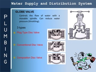 Water Supply and Distribution System

     GLOBE VALVE
        Controls the flow of water with a
P       movable spindle. ...