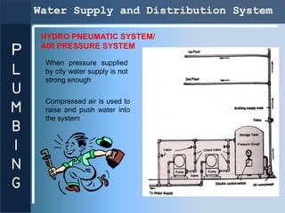 Water Supply and Distribution System

     HYDRO PNEUMATIC SYSTEM/
     AIR PRESSURE SYSTEM
P
L
     When pressure supplie...