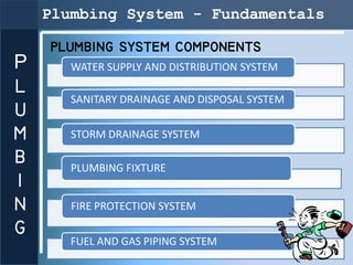 Plumbing System - Fundamentals

    PLUMBING SYSTEM COMPONENTS
P      WATER SUPPLY AND DISTRIBUTION SYSTEM
L
       SANITA...