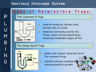 Sanitary Drainage System

    Types of Permissible Traps:
P     The Common P-Trap

L                       Used for lavato...
