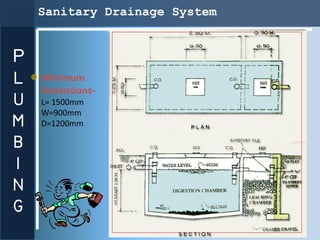 Sanitary Drainage System


P
L   Minimum
    dimensions-
U   L= 1500mm
    W=900mm
M   D=1200mm

B
I
N
G
 