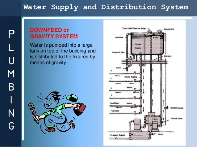 presentation-plumbing-47-638.jpg