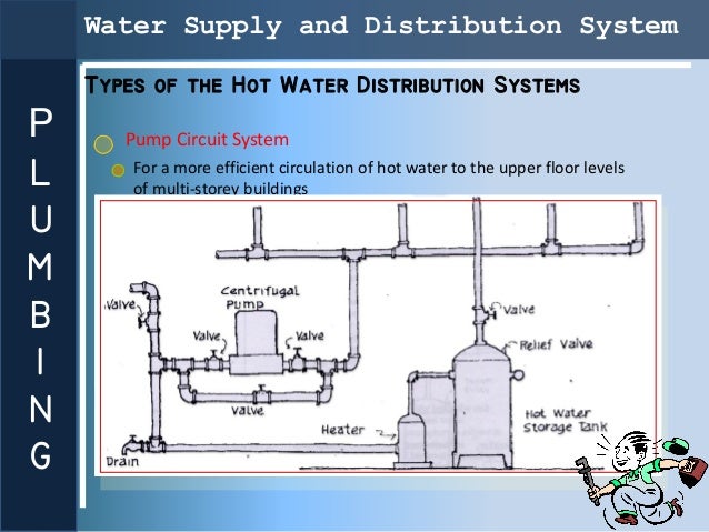 Water System Design Water Supply Water System Design Water Supply