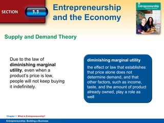 SECTION
Entrepreneurship
and the Economy
Entrepreneurship: Building a Business
Chapter 1 What is Entrepreneurship?
Due to the law of
diminishing marginal
utility, even when a
product’s price is low,
people will not keep buying
it indefinitely.
diminishing marginal utility
the effect or law that establishes
that price alone does not
determine demand, and that
other factors, such as income,
taste, and the amount of product
already owned, play a role as
well
Supply and Demand Theory
 