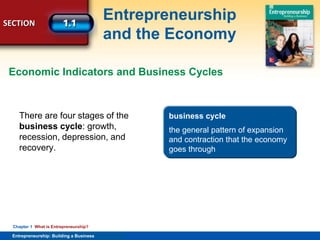 SECTION
Entrepreneurship
and the Economy
Entrepreneurship: Building a Business
Chapter 1 What is Entrepreneurship?
There are four stages of the
business cycle: growth,
recession, depression, and
recovery.
Economic Indicators and Business Cycles
business cycle
the general pattern of expansion
and contraction that the economy
goes through
 