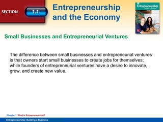SECTION
Entrepreneurship
and the Economy
Entrepreneurship: Building a Business
Chapter 1 What is Entrepreneurship?
The difference between small businesses and entrepreneurial ventures
is that owners start small businesses to create jobs for themselves;
while founders of entrepreneurial ventures have a desire to innovate,
grow, and create new value.
Small Businesses and Entrepreneurial Ventures
 