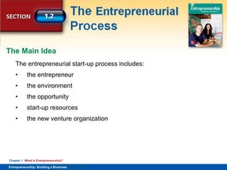 SECTION
Entrepreneurship
and the Economy
Entrepreneurship: Building a Business
Chapter 1 What is Entrepreneurship?
The entrepreneurial start-up process includes:
• the entrepreneur
• the environment
• the opportunity
• start-up resources
• the new venture organization
The Main Idea
 