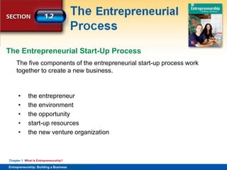 SECTION
Entrepreneurship
and the Economy
Entrepreneurship: Building a Business
Chapter 1 What is Entrepreneurship?
The five components of the entrepreneurial start-up process work
together to create a new business.
• the entrepreneur
• the environment
• the opportunity
• start-up resources
• the new venture organization
The Entrepreneurial Start-Up Process
 