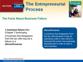 SECTION
Entrepreneurship
and the Economy
Entrepreneurship: Building a Business
Chapter 1 What is Entrepreneurship?
A business failure files
Chapter 7 bankruptcy.
A business that disappears
from the tax rolls may be a
failure or a
discontinuance.
The Facts About Business Failure
business failure
a business that has stopped
operating, with a loss to creditors,
and no longer appears on the tax
rolls
discontinuance
a business that disappears from
the tax rolls because it may be
operating under a new name or
because the owner has purposely
discontinued in order to start a
new business
 
