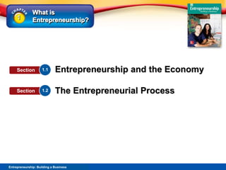 What is
Entrepreneurship?
1
Entrepreneurship: Building a Business
Entrepreneurship and the Economy
The Entrepreneurial Process
1.1
Section
1.2
Section
 