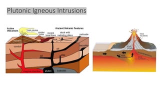 Plutonic Rocks Icon Comprehensive Study of Plutonic Rocks: Formation, Types, and Civil ...