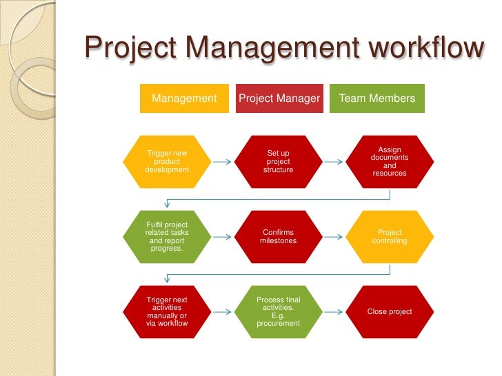 project management workflow