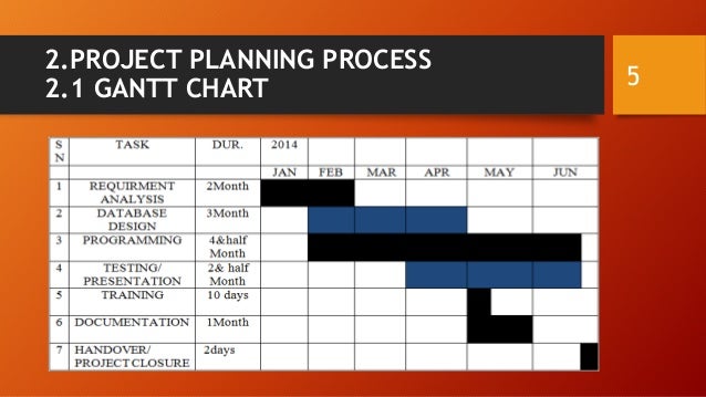 chart asp.net for Management Information Project Management Blood of Project