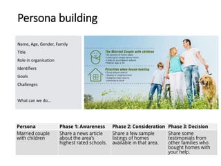 Persona building
Name, Age, Gender, Family
Title
Role in organisation
Identifiers
Goals
Challenges
What can we do…
 